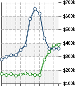 Home Value Graphic